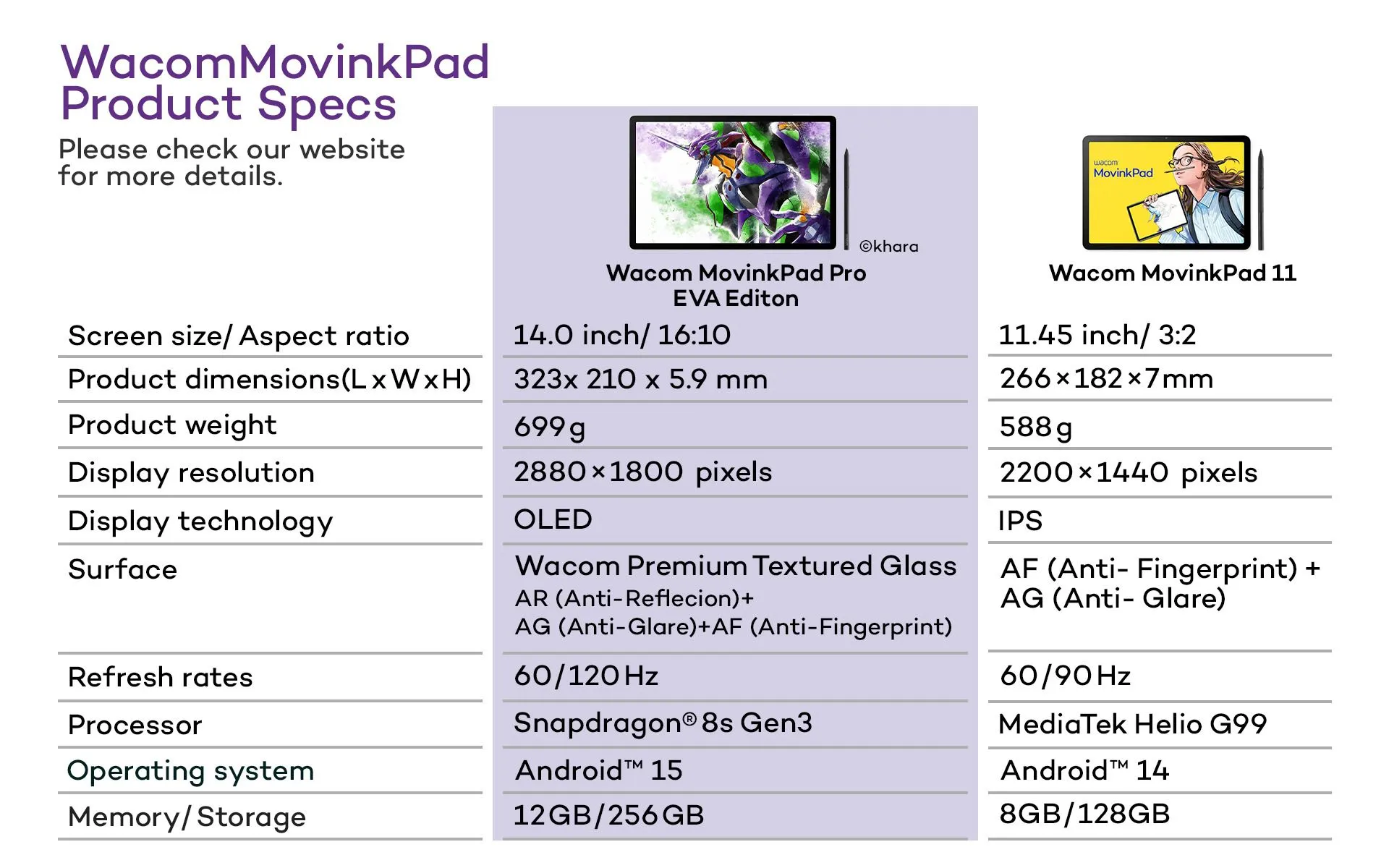Wacom MovinkPad Pro EVA Edition