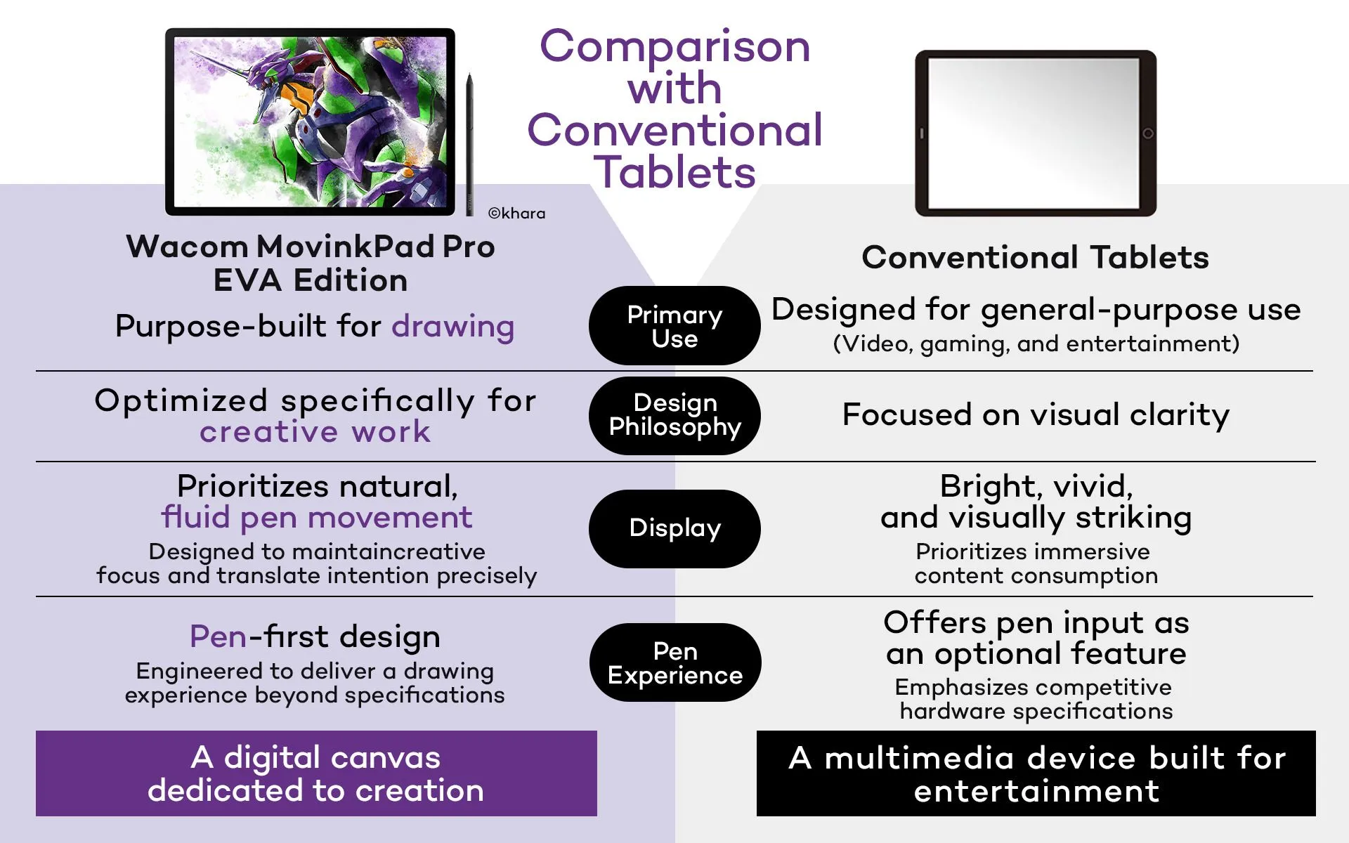 Wacom MovinkPad Pro EVA Edition