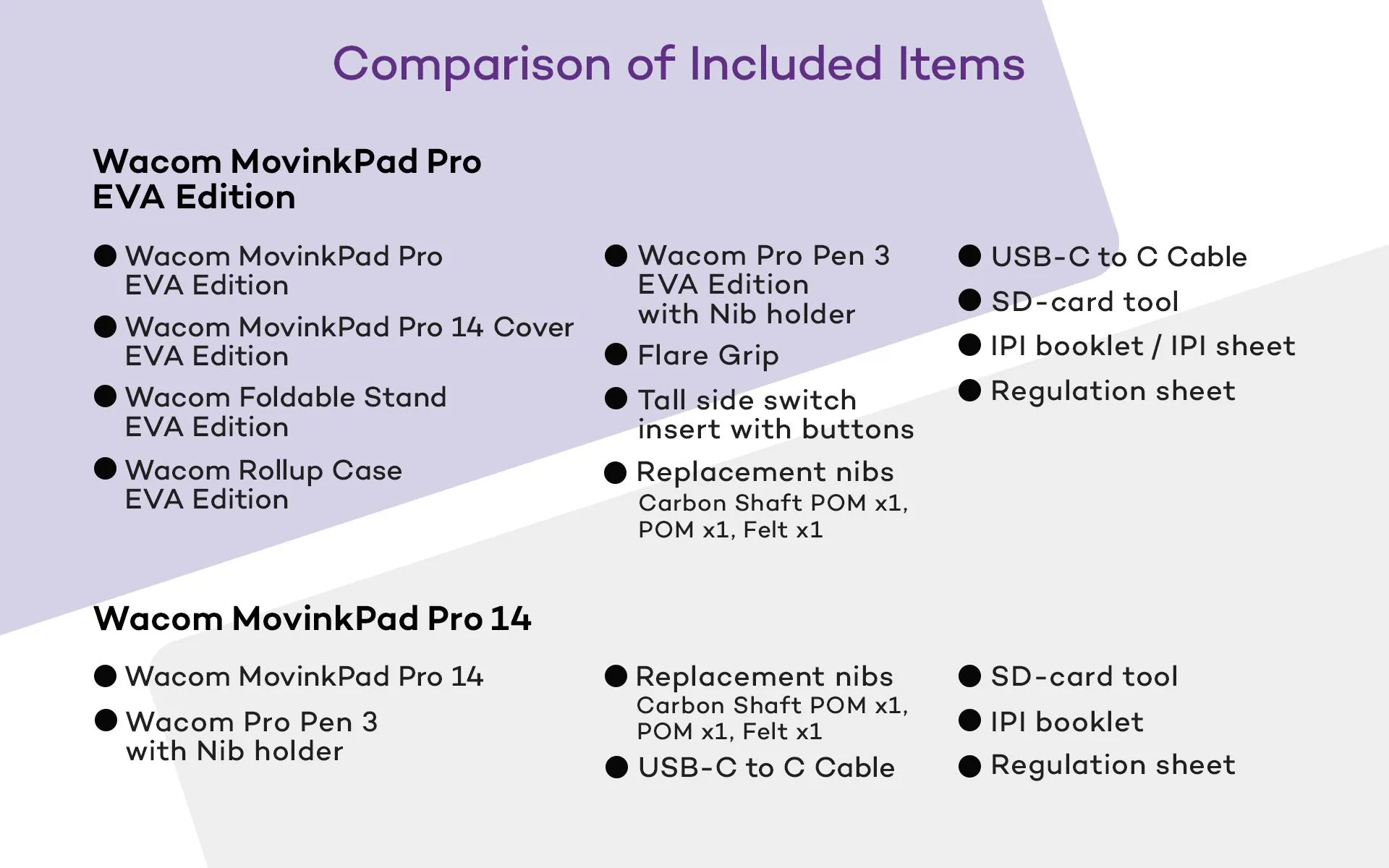 Wacom MovinkPad Pro EVA Edition