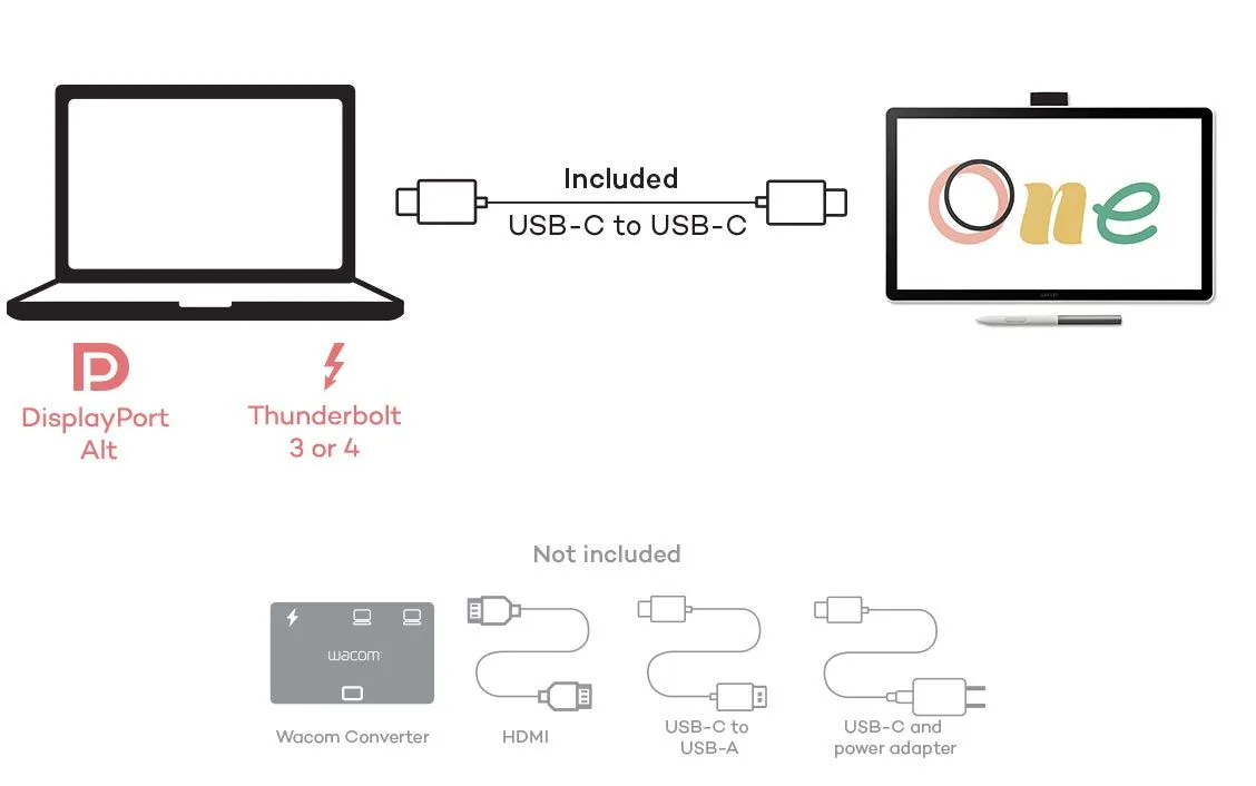 Wacom One 14